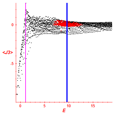 Peres lattice <J3>